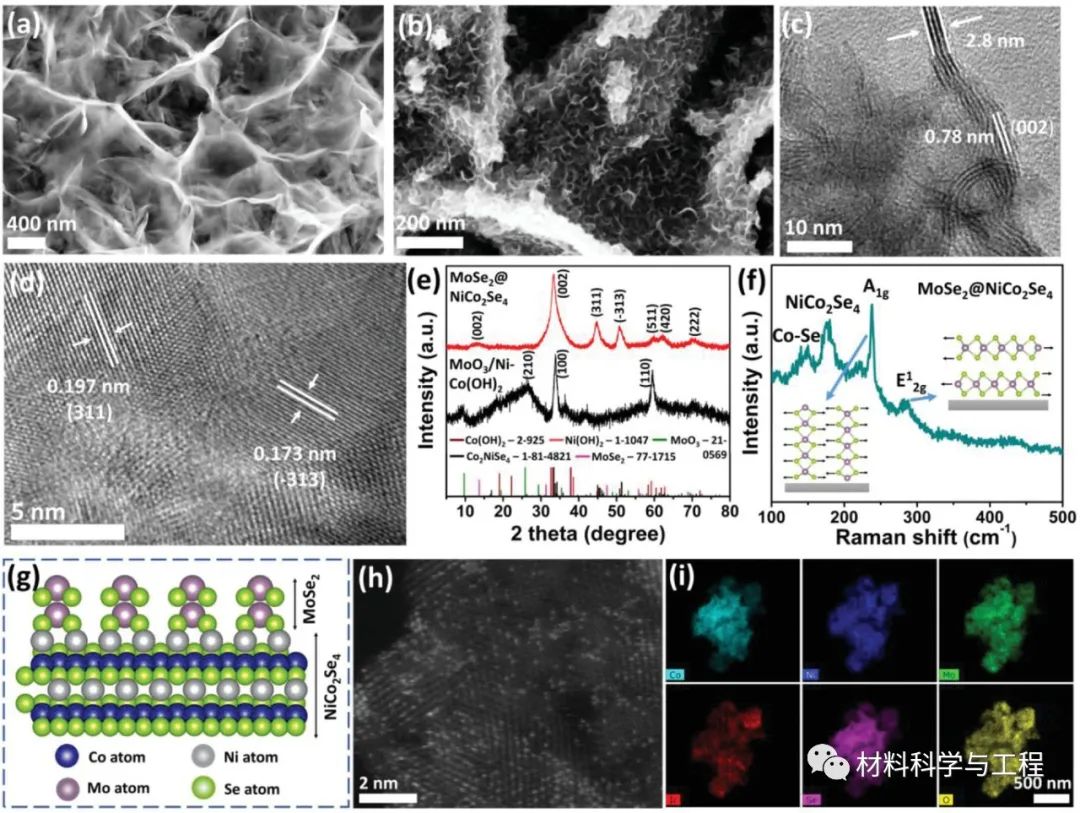 《Small》：新型原位硒化和单原子稳定的异质结构催化剂