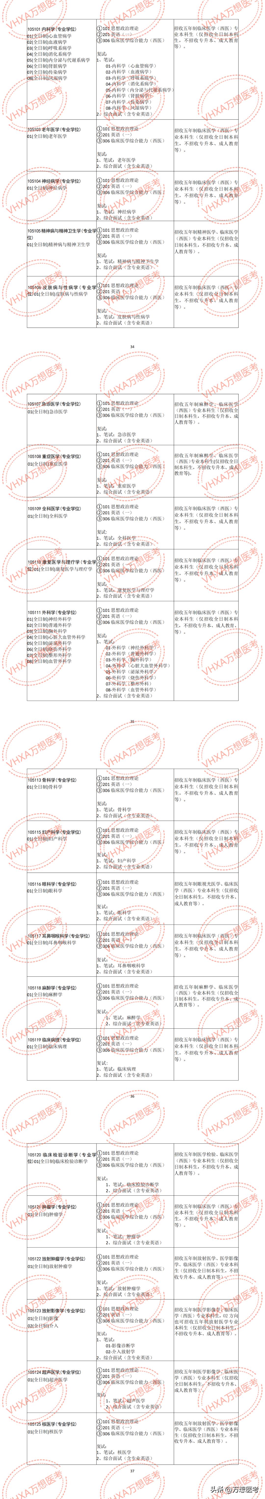苏州大学苏州医学院保护一志愿吗,苏州大学医学院2023官网招生简章