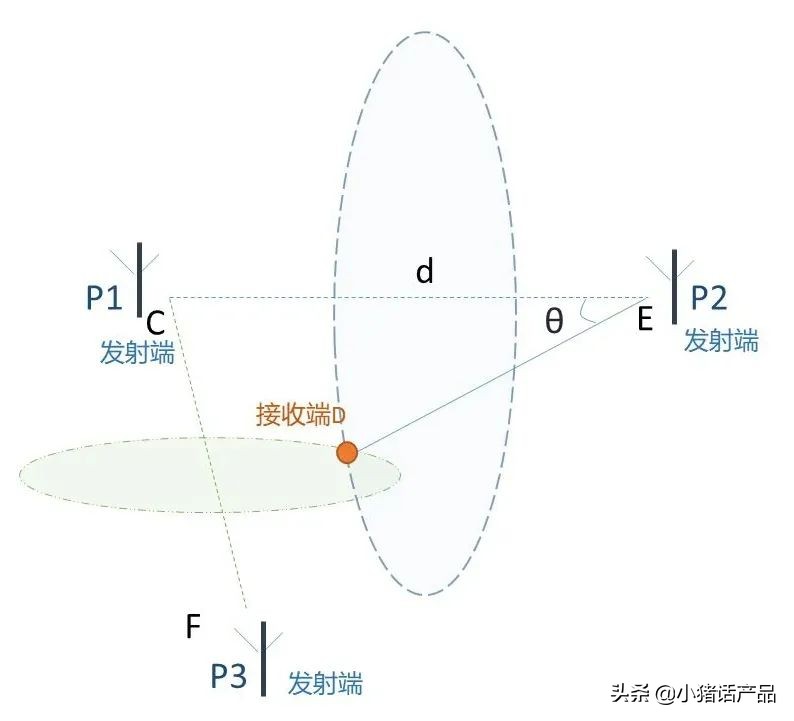 蓝牙5.1定位解决方案,蓝牙5.1能向下兼容吗