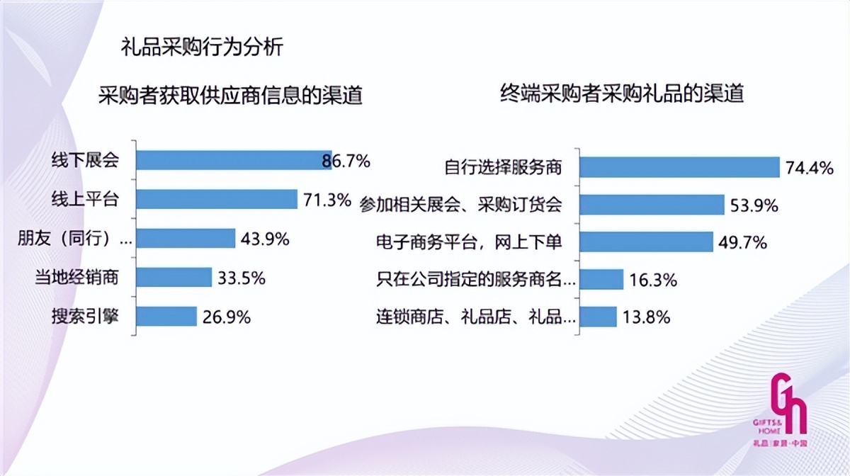 礼品公司发展趋势,礼品业发展趋势