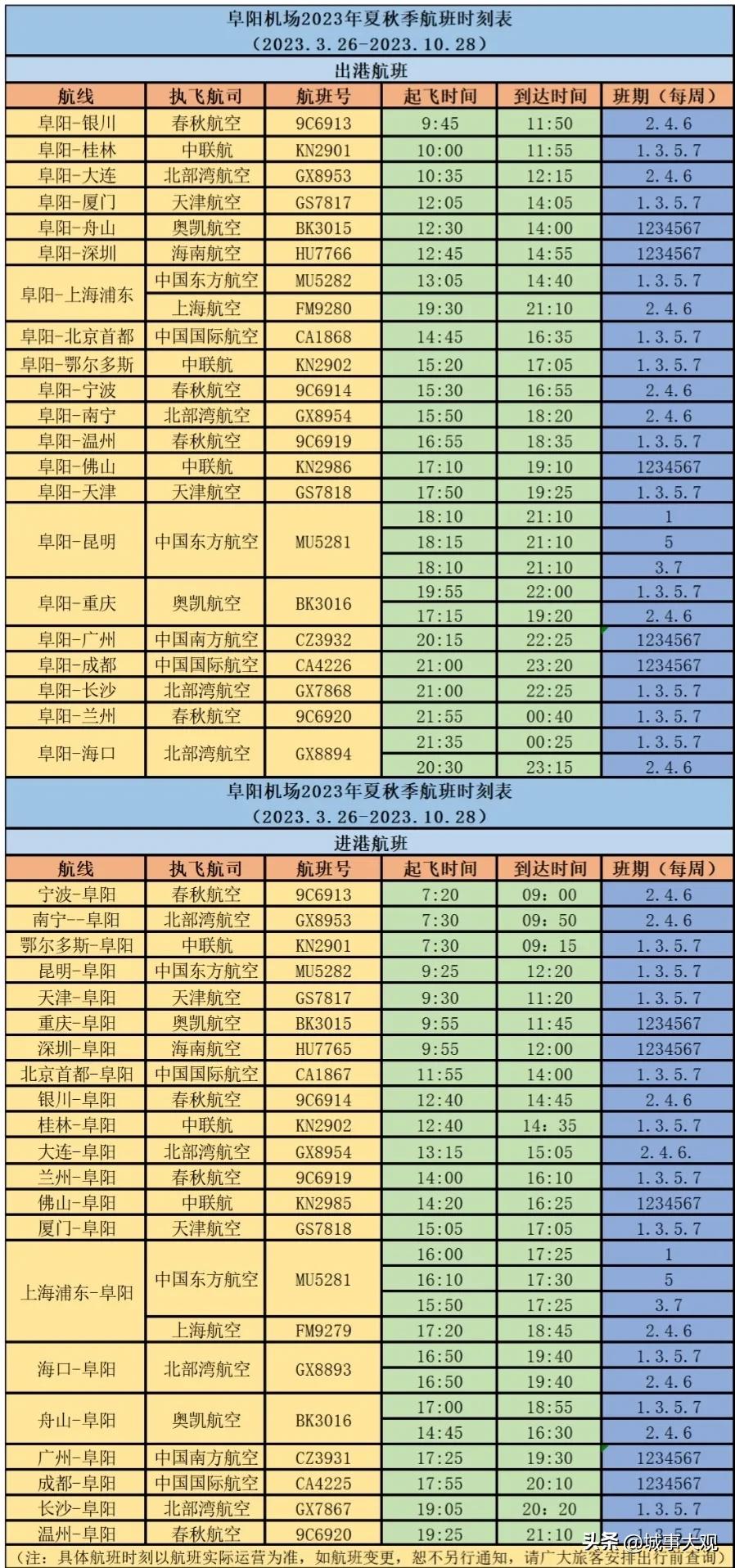 阜阳西关机场新航线,新桥机场升级4f机场