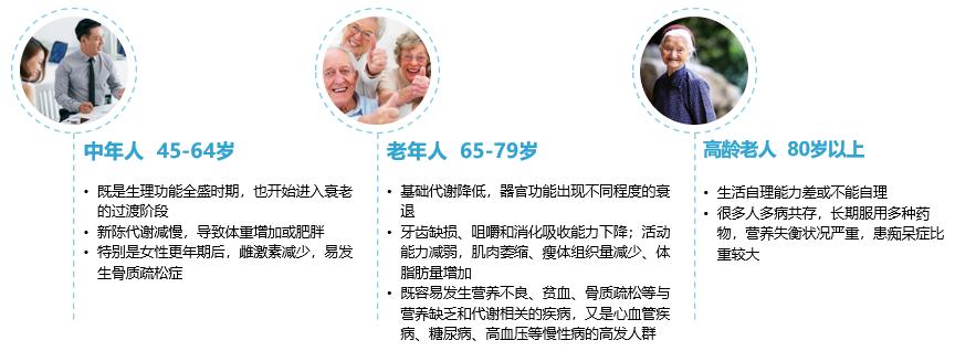 老年食品行业,三大战略性新兴产业