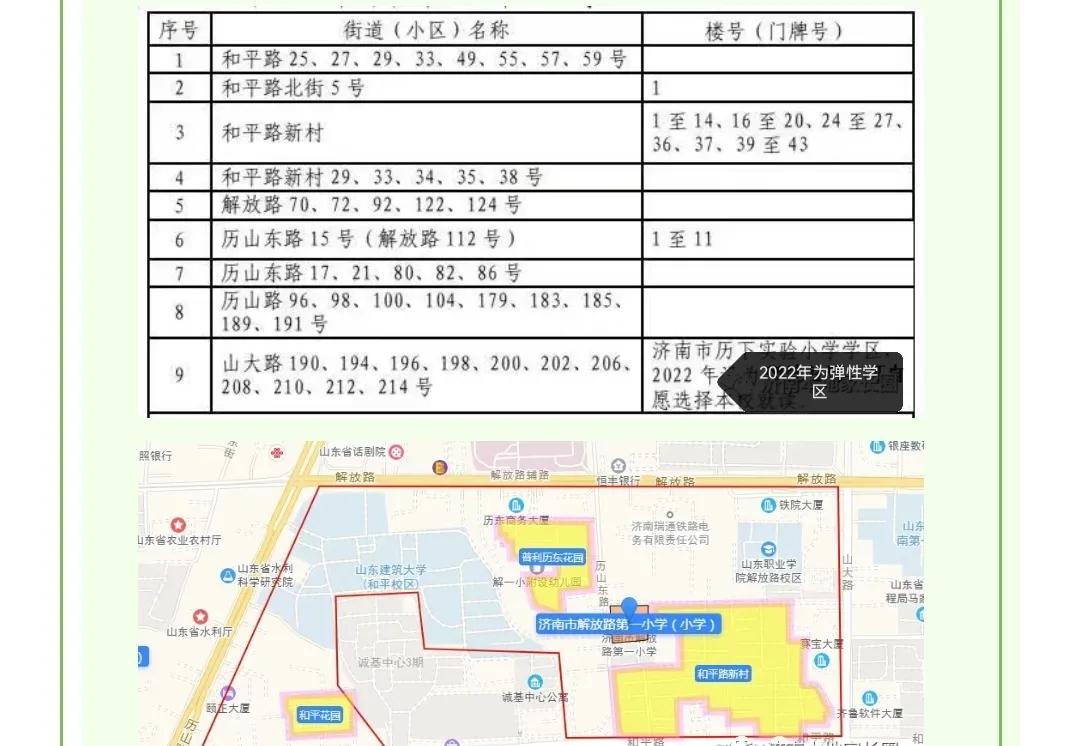 历下最好的小学排名,历下区初中前十名学校