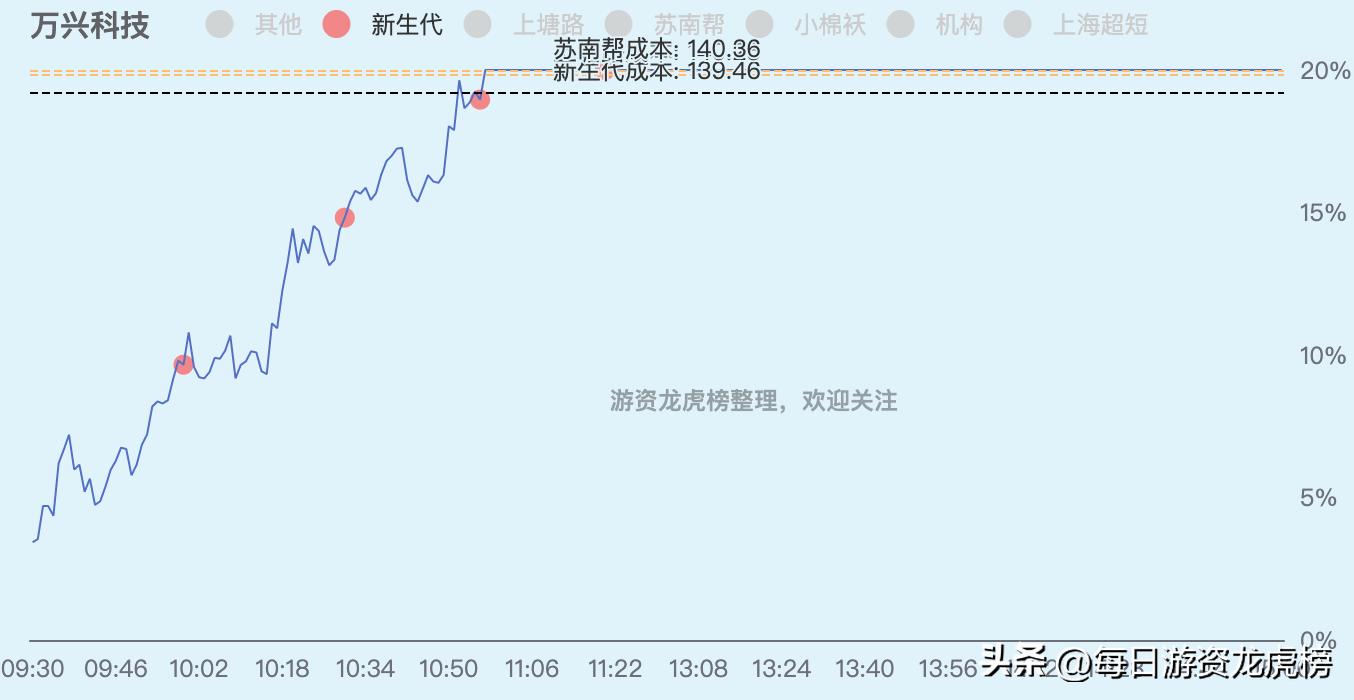 2023年11月13日游资交易明细图,202328游资交易明细