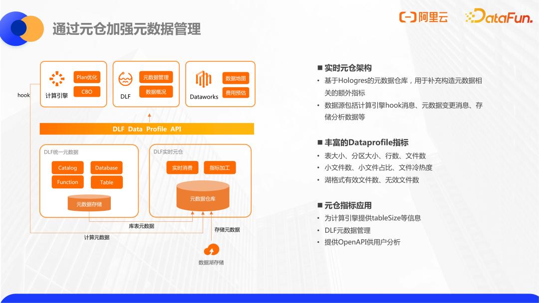 阿里云数据仓库分层,阿里云数据库内存缓存机制