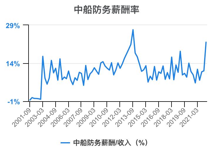 2023年中船防务财报,中船防务完整视频