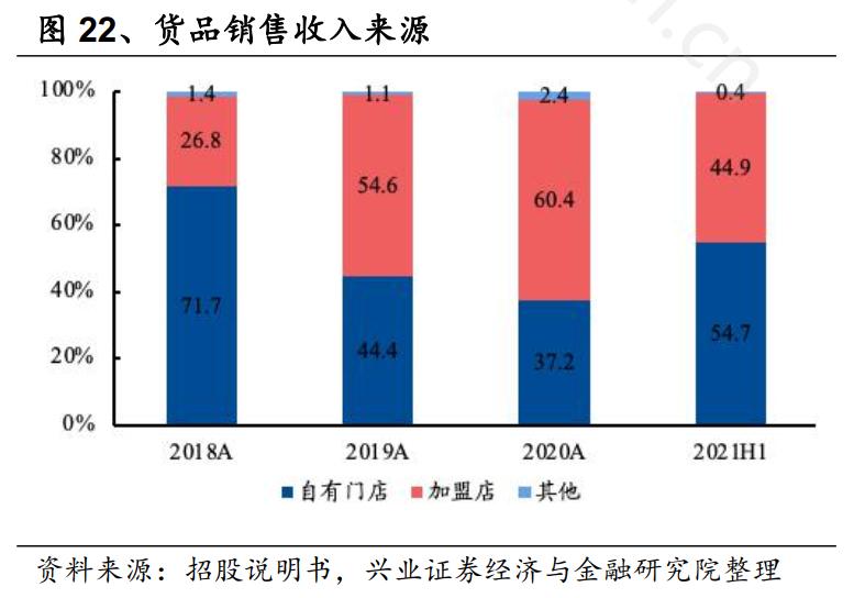 券商机构研报,券商研报2021