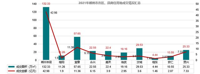 2022年下半年郴州市房价走势,2021年郴州楼市成交均价