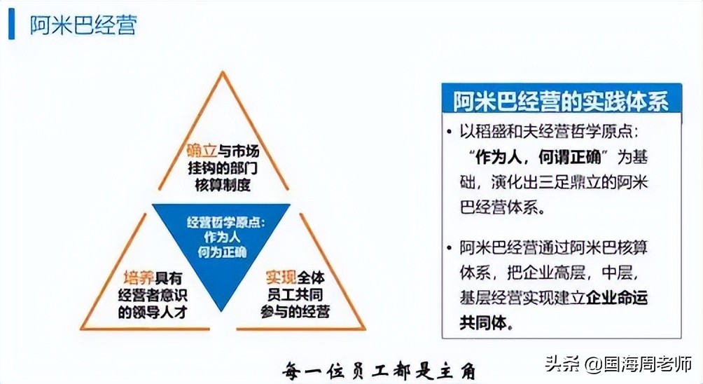 京瓷阿米巴经营模式的基础是什么,京瓷公司的阿米巴经营模式是什么
