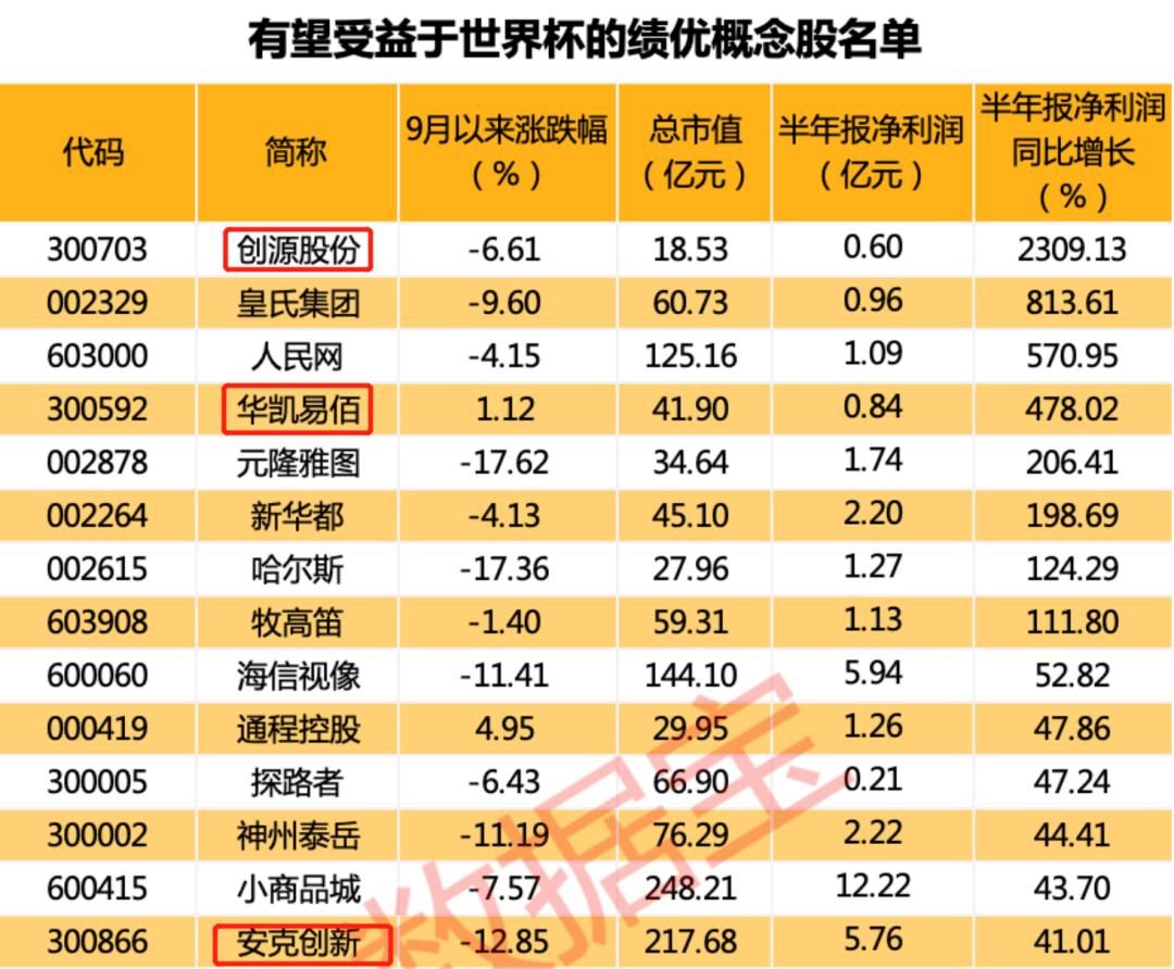 “跨境风向标”义乌再出手！世界杯周边产品畅销海外
