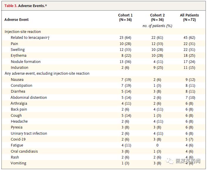 全球首个！吉利德半年一次的长效疗法Sunlenca获欧盟批准上市