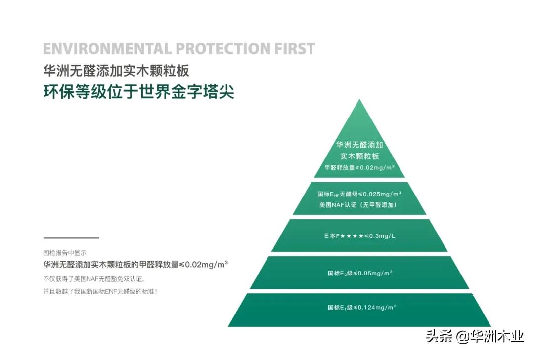 一线大品牌实木颗粒板甲醛超标,大品牌颗粒板和小品牌实木哪个好