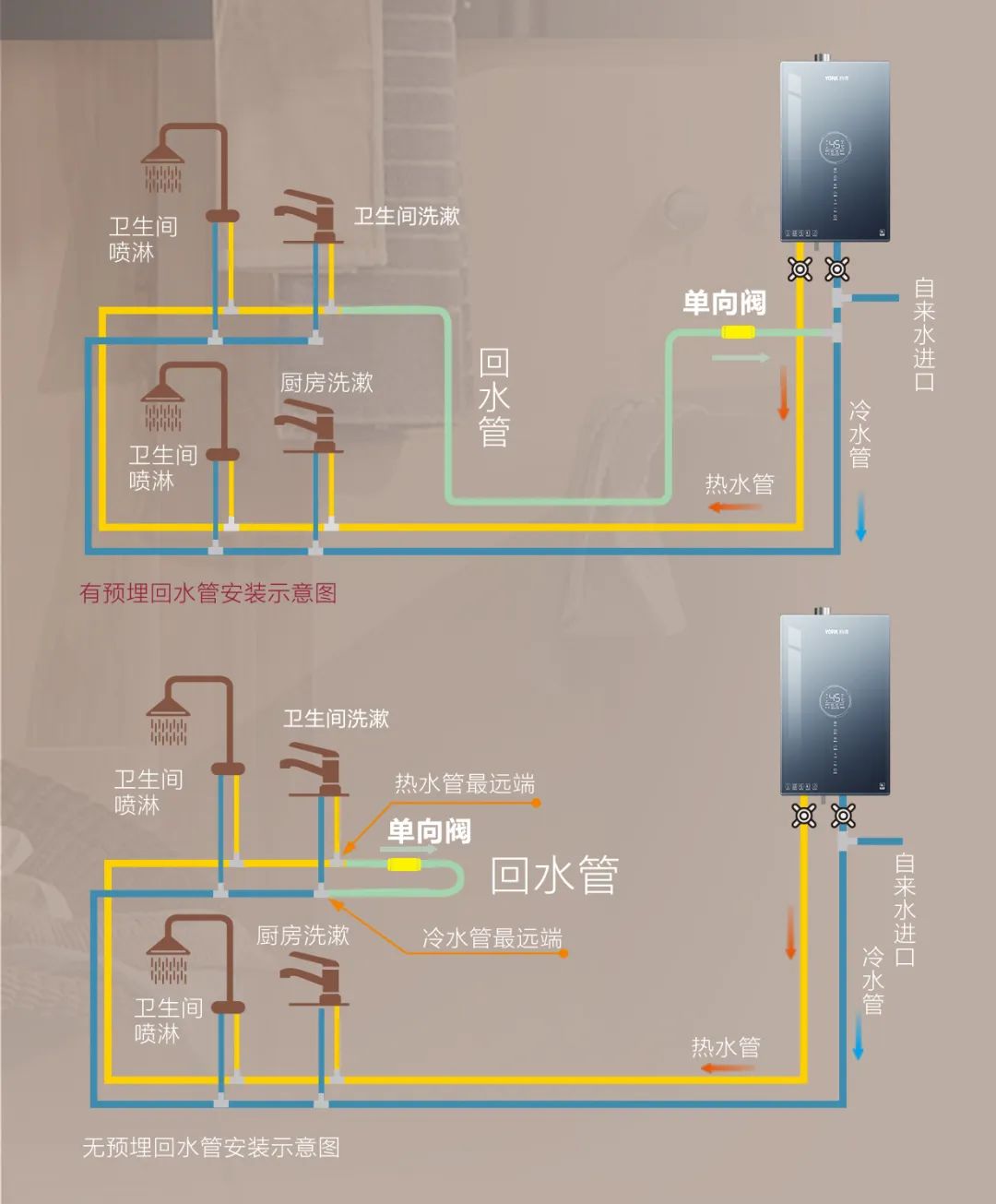 楼层高水压低用什么燃气热水器,水太小热水器水压不够怎么解决