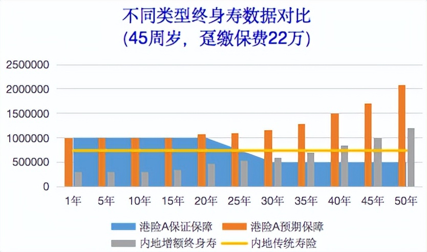 香港终身寿险产品对比,香港寿险是终身寿险吗
