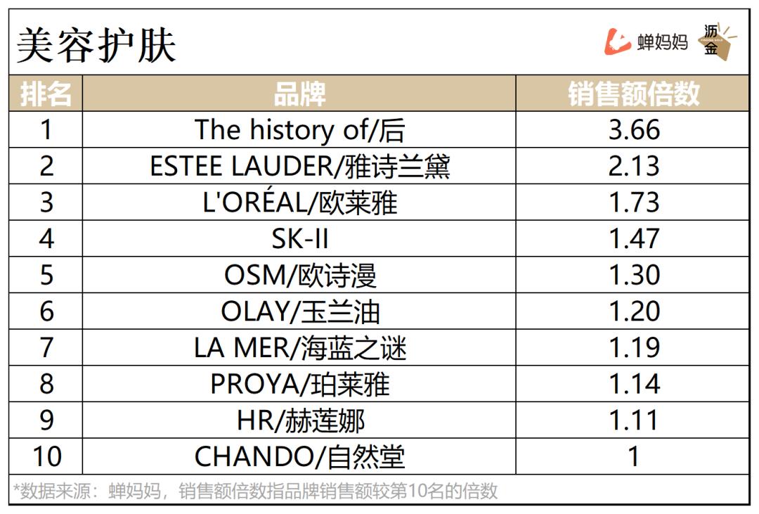 抖音今年双11营销的方法有哪些,抖音电商双11玩法有哪些优势