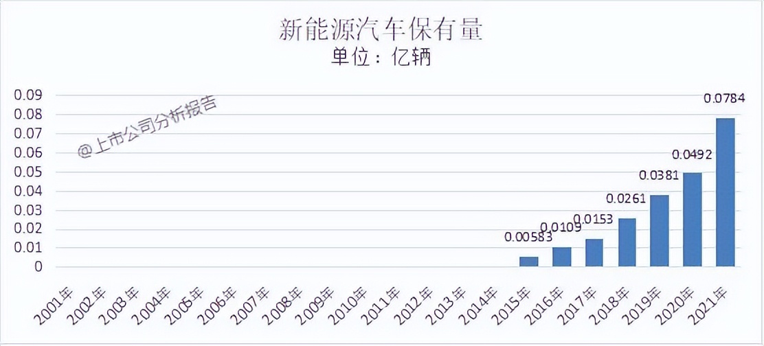 中国石化分析报告,中国石化成长性分析
