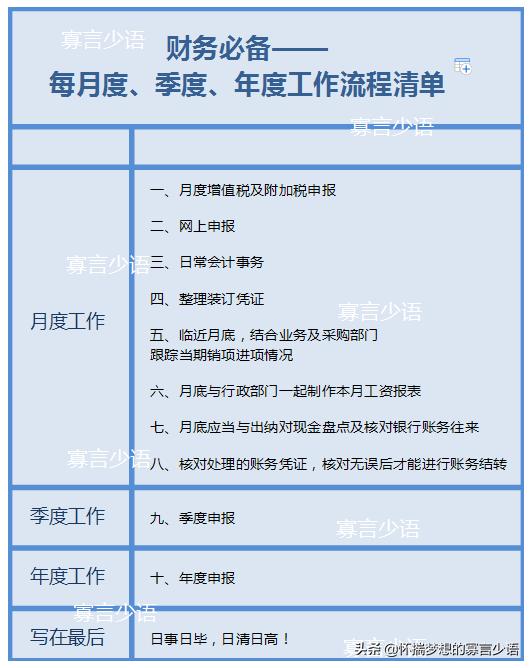 财务月末必做工作清单,财务月度汇总表格