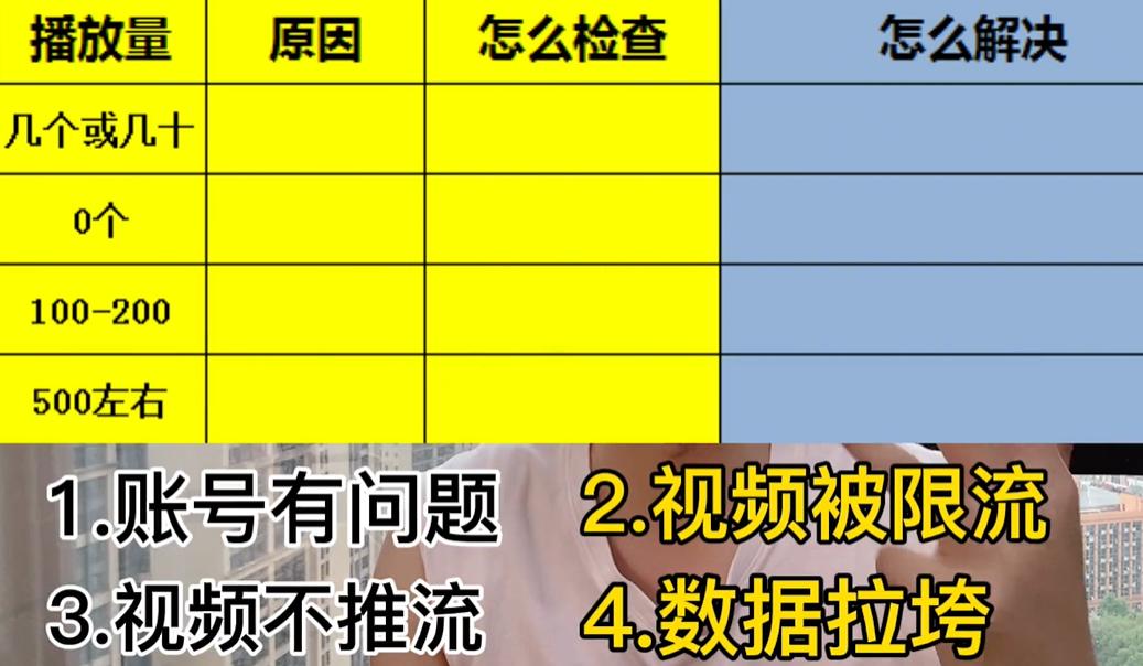 如何写出优秀的短视频脚本,短视频脚本模板怎么写