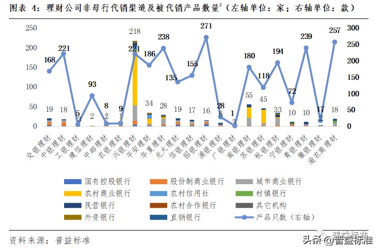 理财产品代销子公司可靠吗,代销理财产品盈利模式