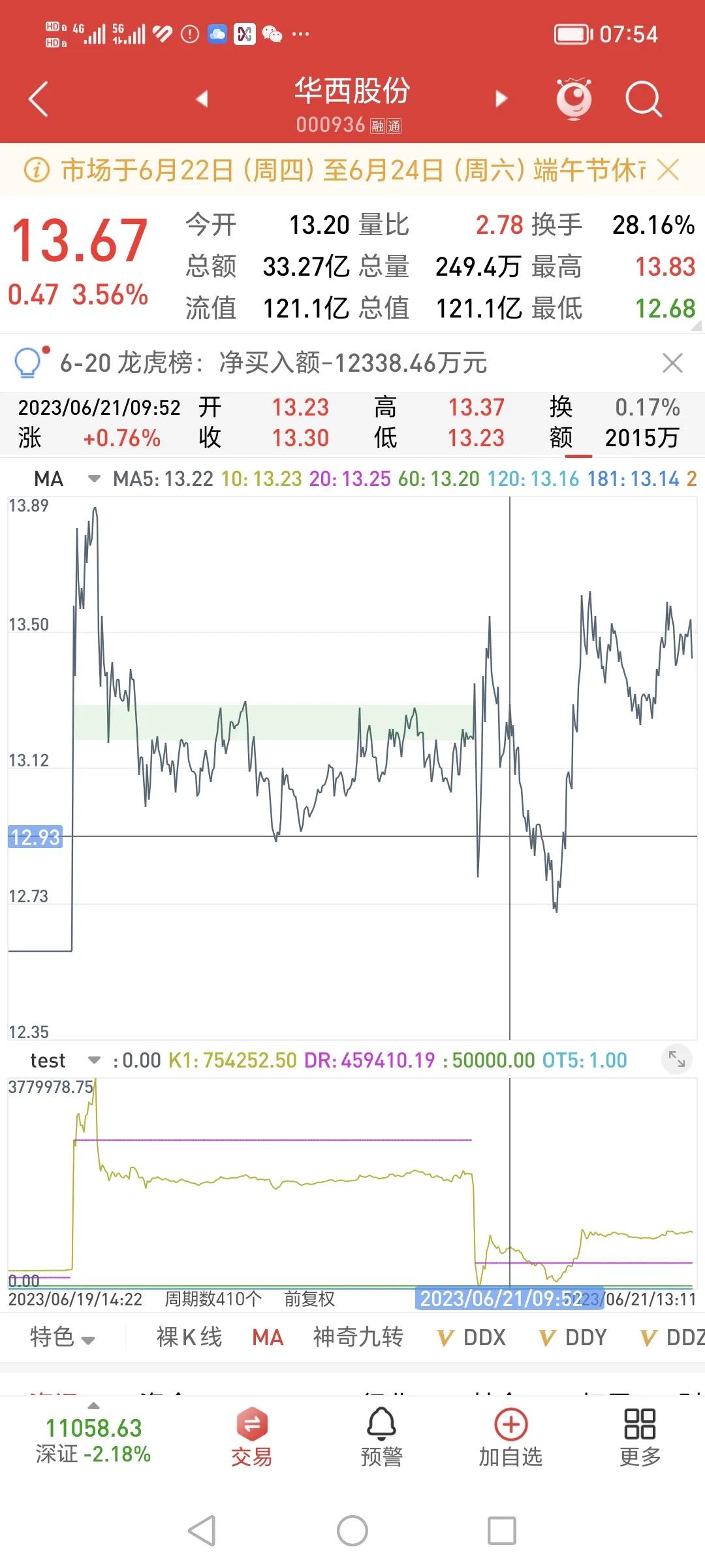 股票k线macd成交量买入卖出技巧,经典量价口诀轻松预判买卖时机