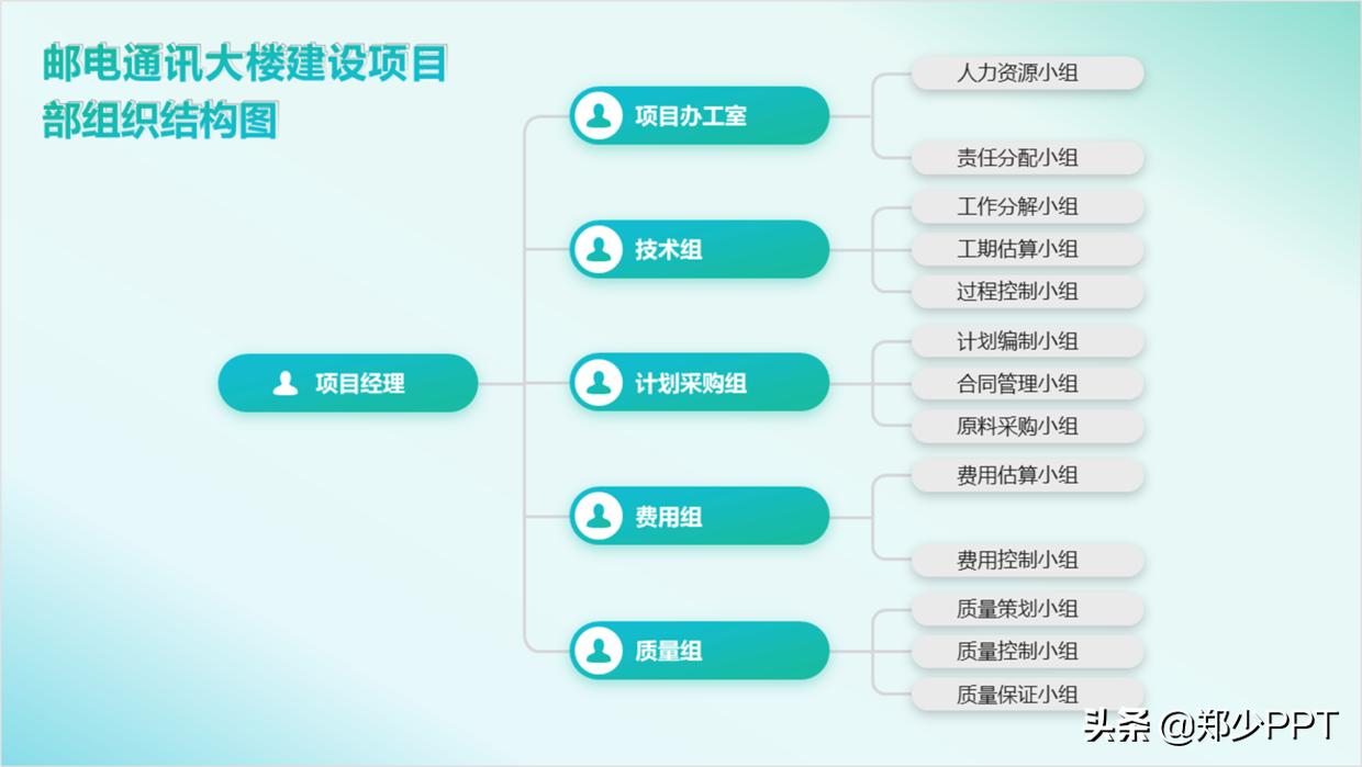 组织架构图太大如何放在ppt里面,如何用ppt做人员组织架构图