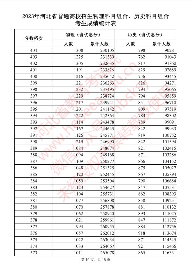 2023河北和吉林高考一样吗,河北2023高考地理赋分