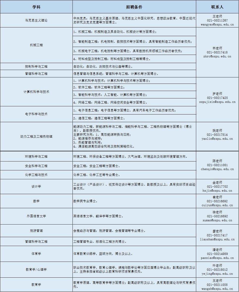 上海市第二轻工业学校招聘,上海第二工业大学拟聘用公示