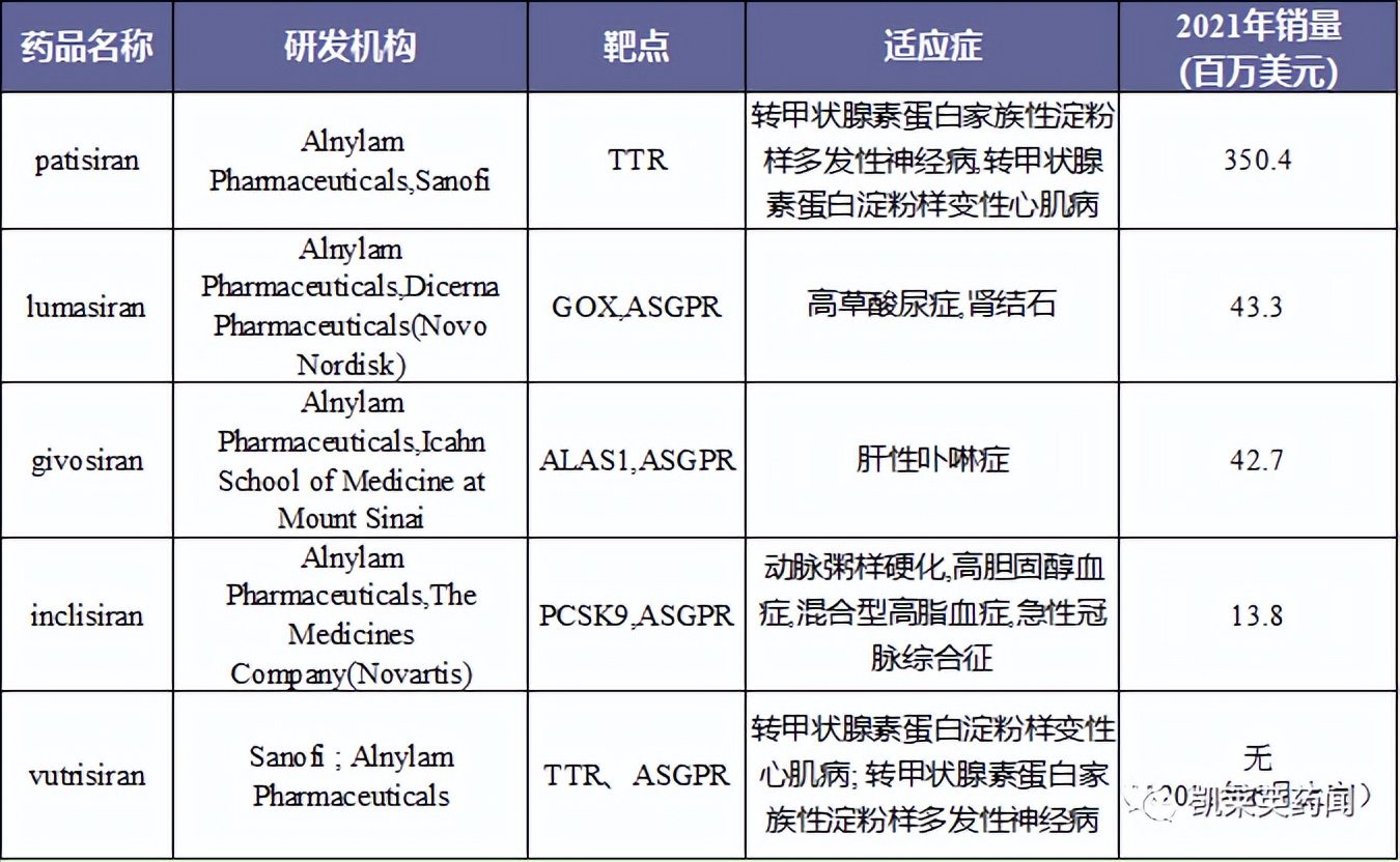 Alnylam报告了Cemdisiran治疗IgA肾病的2期中期研究的积极结果
