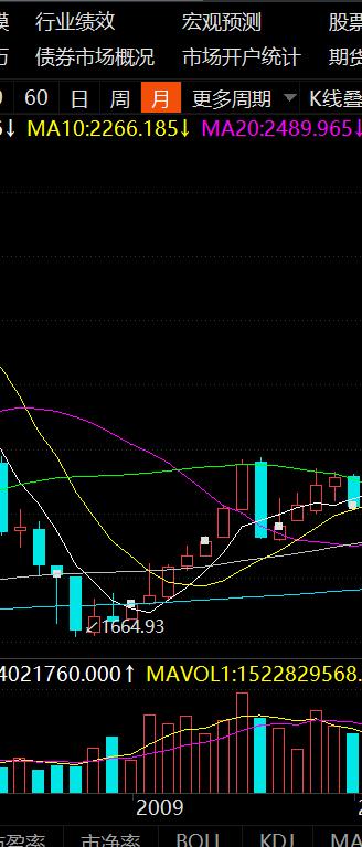 a股30年回顾图,过去一年a股最大转折