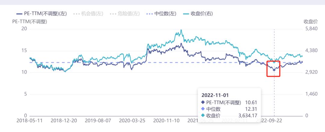 医药是否跌到底了,医药行业跌了吗