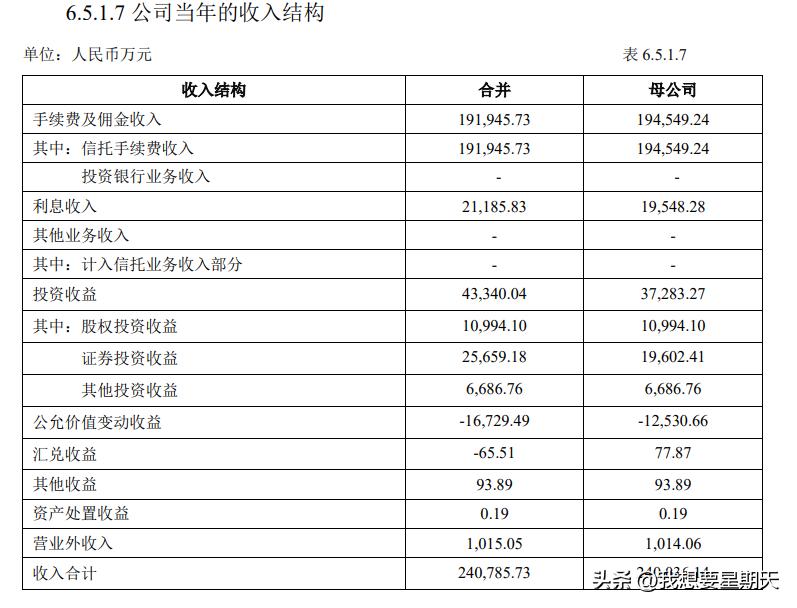外贸信托产品靠谱,外贸信托最新现状