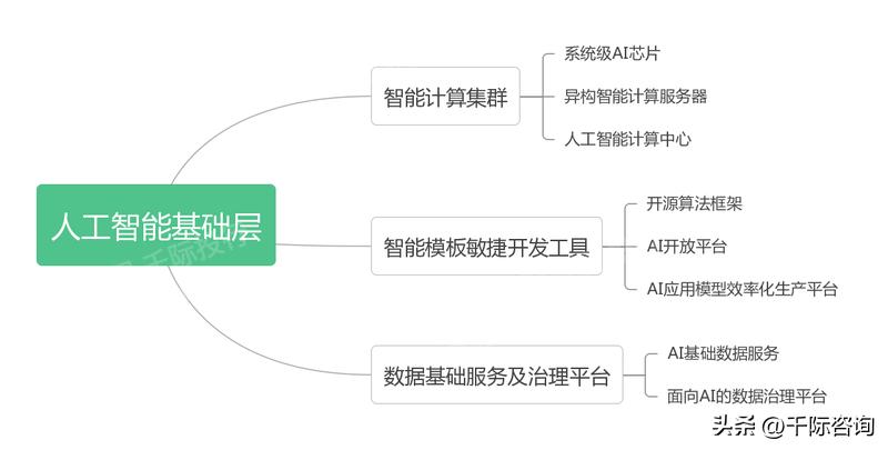 2022年人工智能趋势,重磅中国人工智能行业研究报告