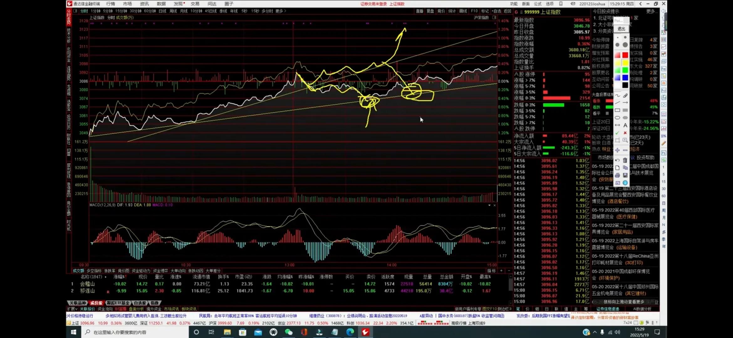 老金讲盘最新股评视频,老金讲大盘