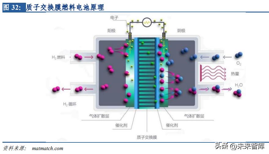 新能源储能成为能源行业发展趋势,新能源储能技术的发展趋势