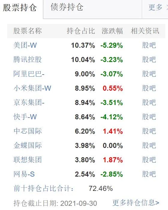 中概互联回归港股意味着什么,中概互联etf实时行情查询