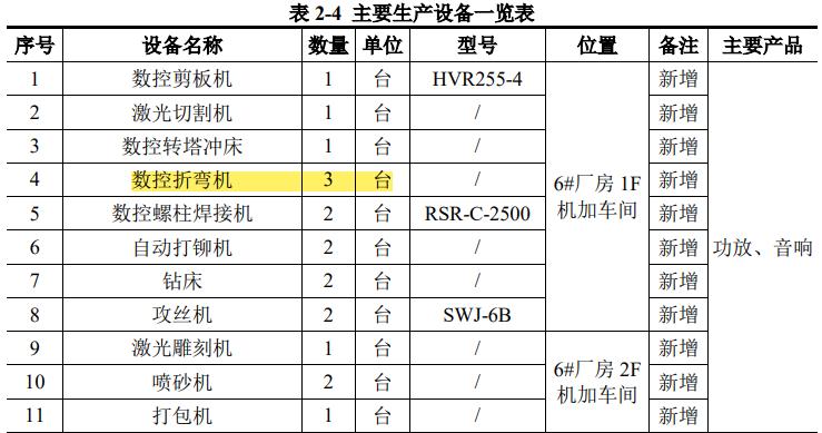 湖山股份购销数据“打架”，招股书疑虚假陈述