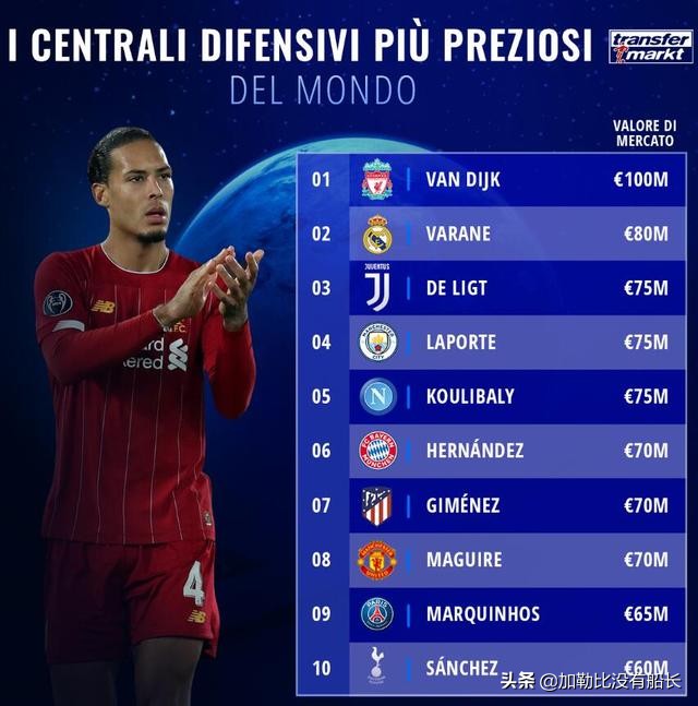 利物浦2020赛季英超统治力,2019-2020赛季利物浦英超夺冠