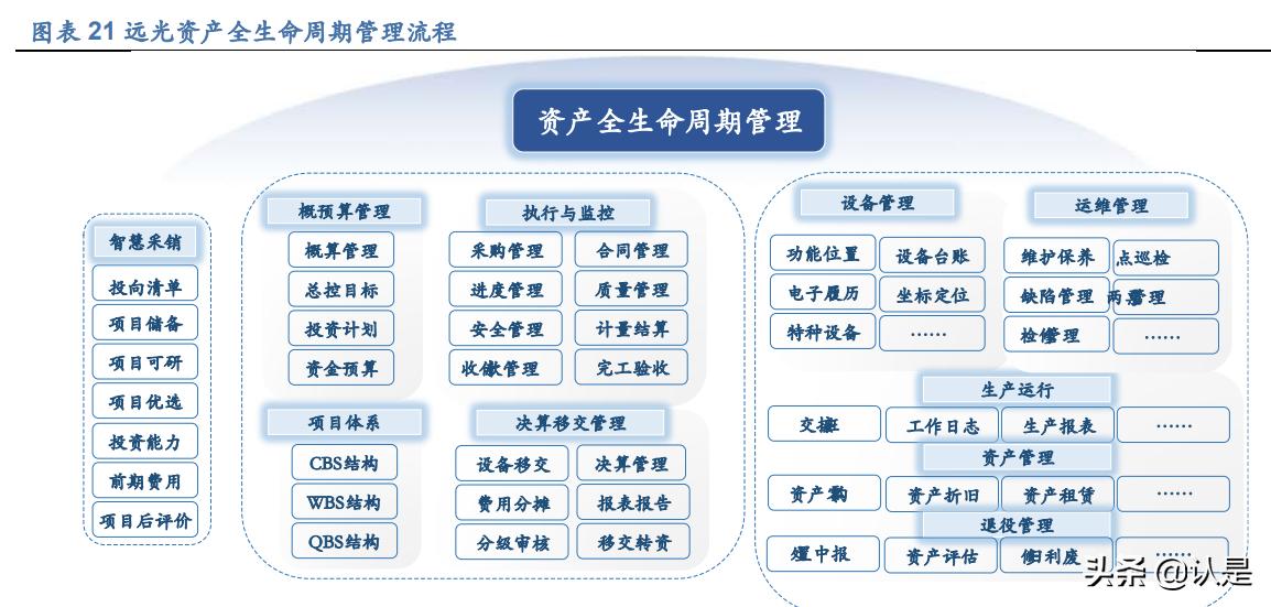 远光软件最新研究,远光软件研报