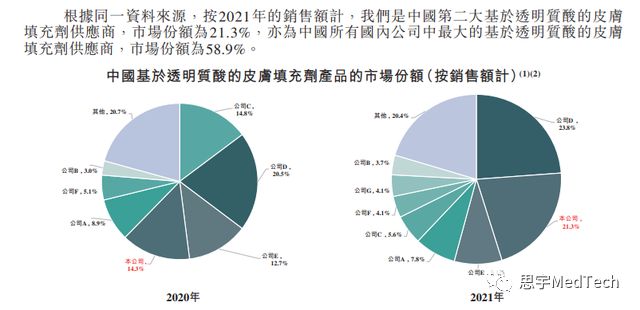 国内上市美妆品牌公司排名,中国上市的美容公司有哪些