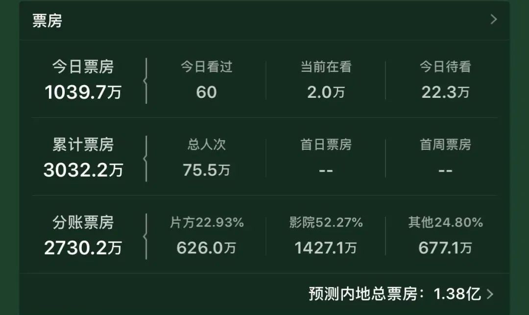 神奇动物3最新上映,神奇动物3电影评价