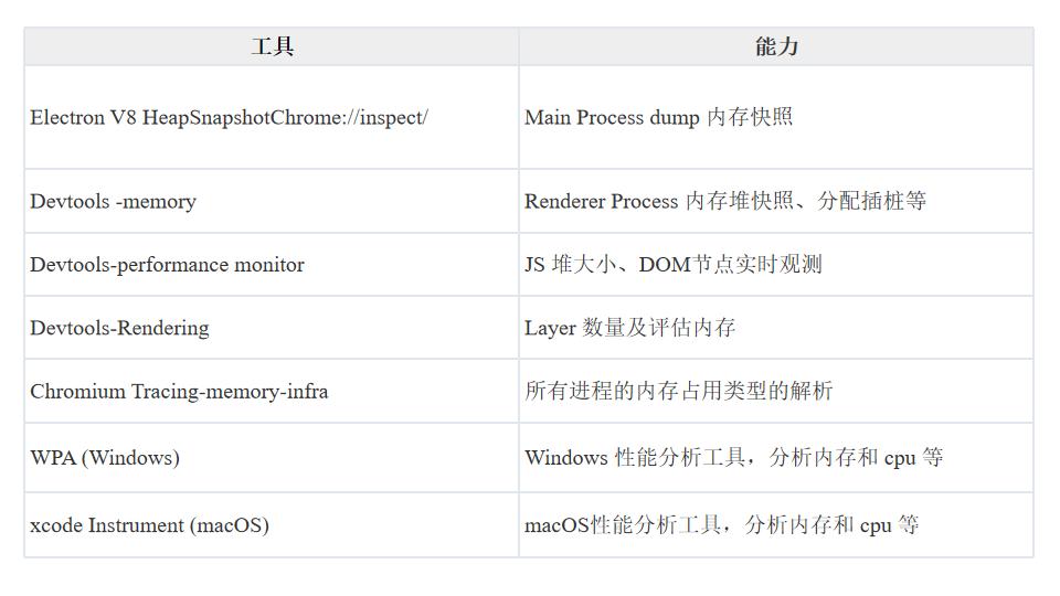 新QQNT桌面版如何实现内存优化探索？
