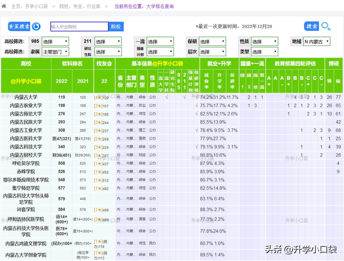 内蒙古高校排名2021完整版,内蒙古十强高校分布地图
