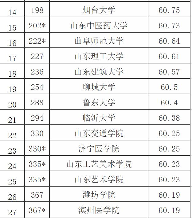 2023年中国大学排行榜校友会,2019中国大学综合排名500强