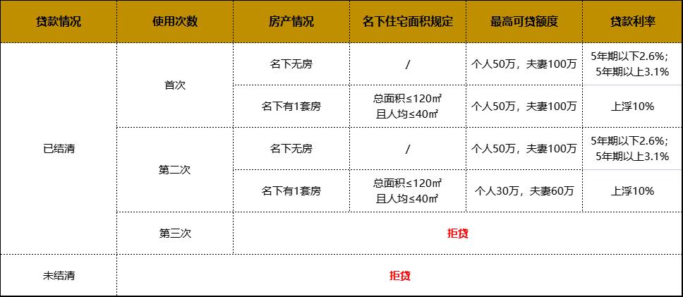 南京提取公积金付首付怎么操作的,提取住房公积金支付购房首付款