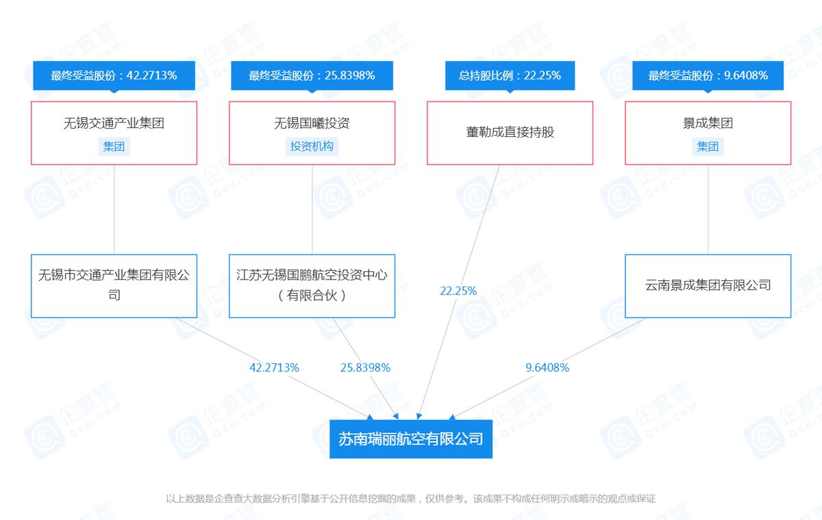 无锡收购瑞丽航空最新情况,无锡瑞丽航空