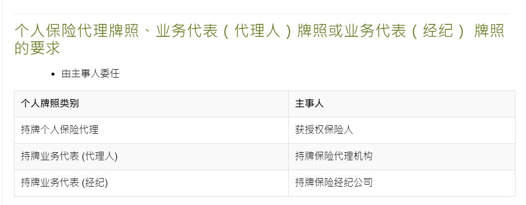 在香港的香港保险代理公司有哪些,如何成为香港保险代理
