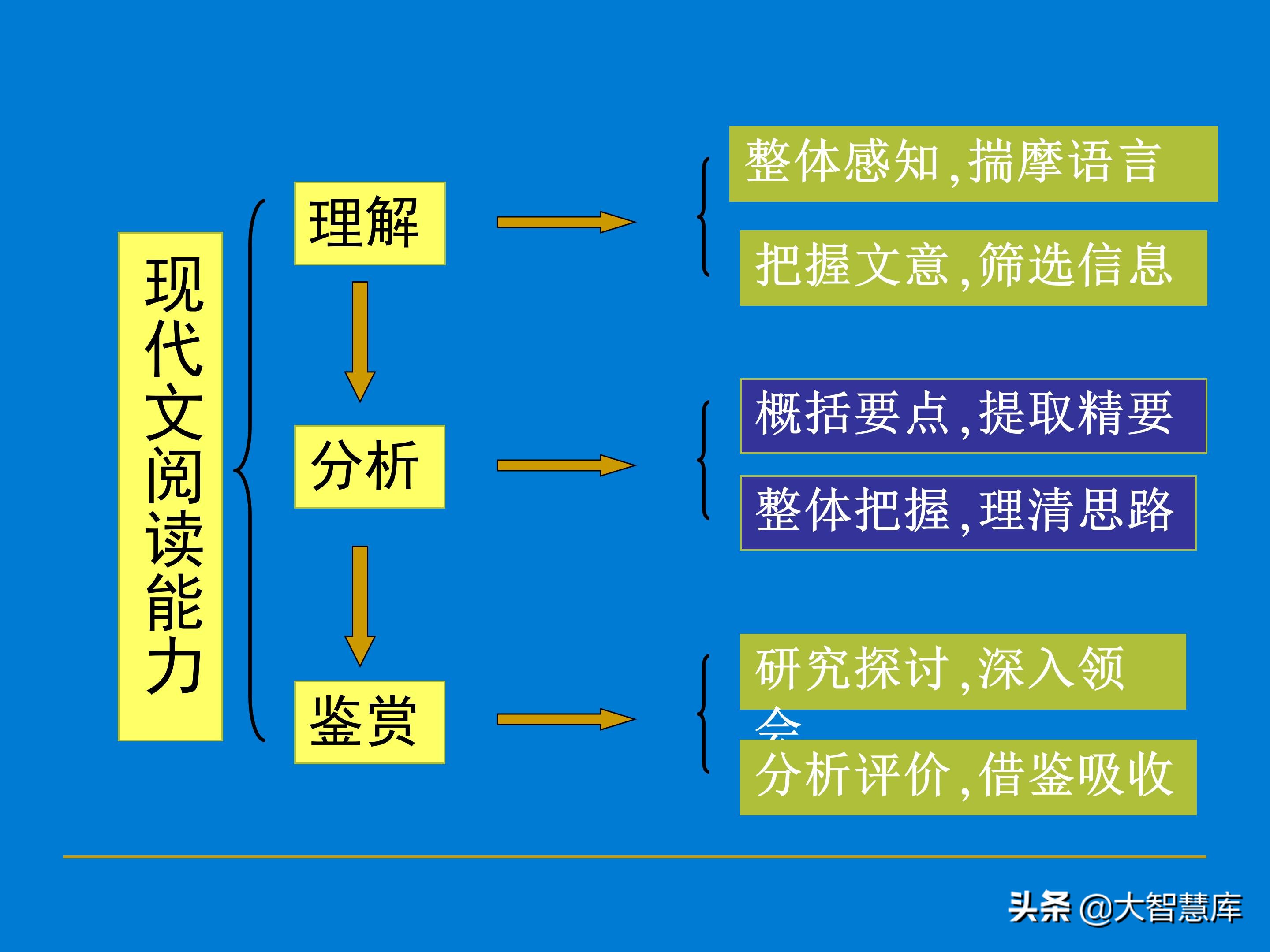 高考散文阅读常见题型及解题技巧,高考散文阅读答题方法和技巧