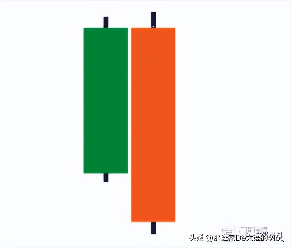 k线蜡烛图形态大全,零基础股票蜡烛图入门讲解