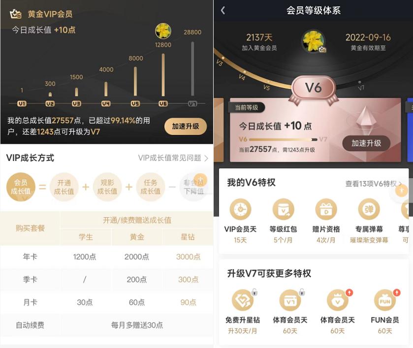 爱优腾会员周卡激活,爱优腾会员是什么