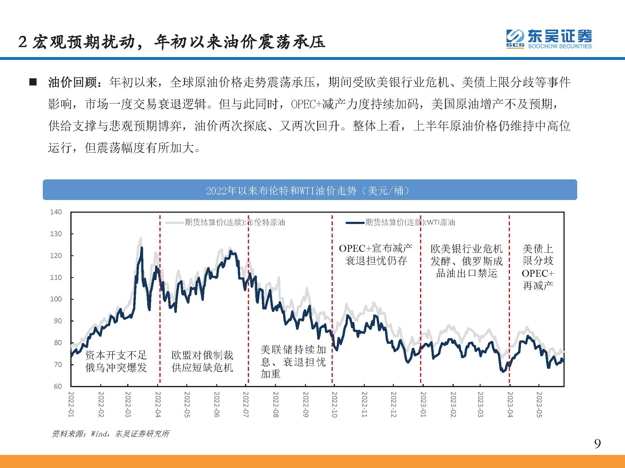 石油行业景气指数和波动分析,石油行情预测分析报告